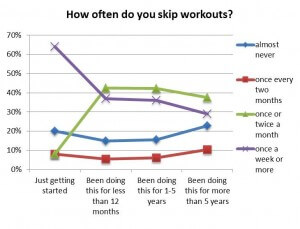 skip-workouts